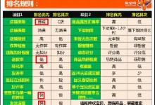 淘宝店铺优化技巧分享-西秦记