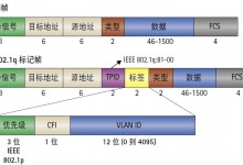 以太网帧结构 vlan标签 QoS实现-西秦记